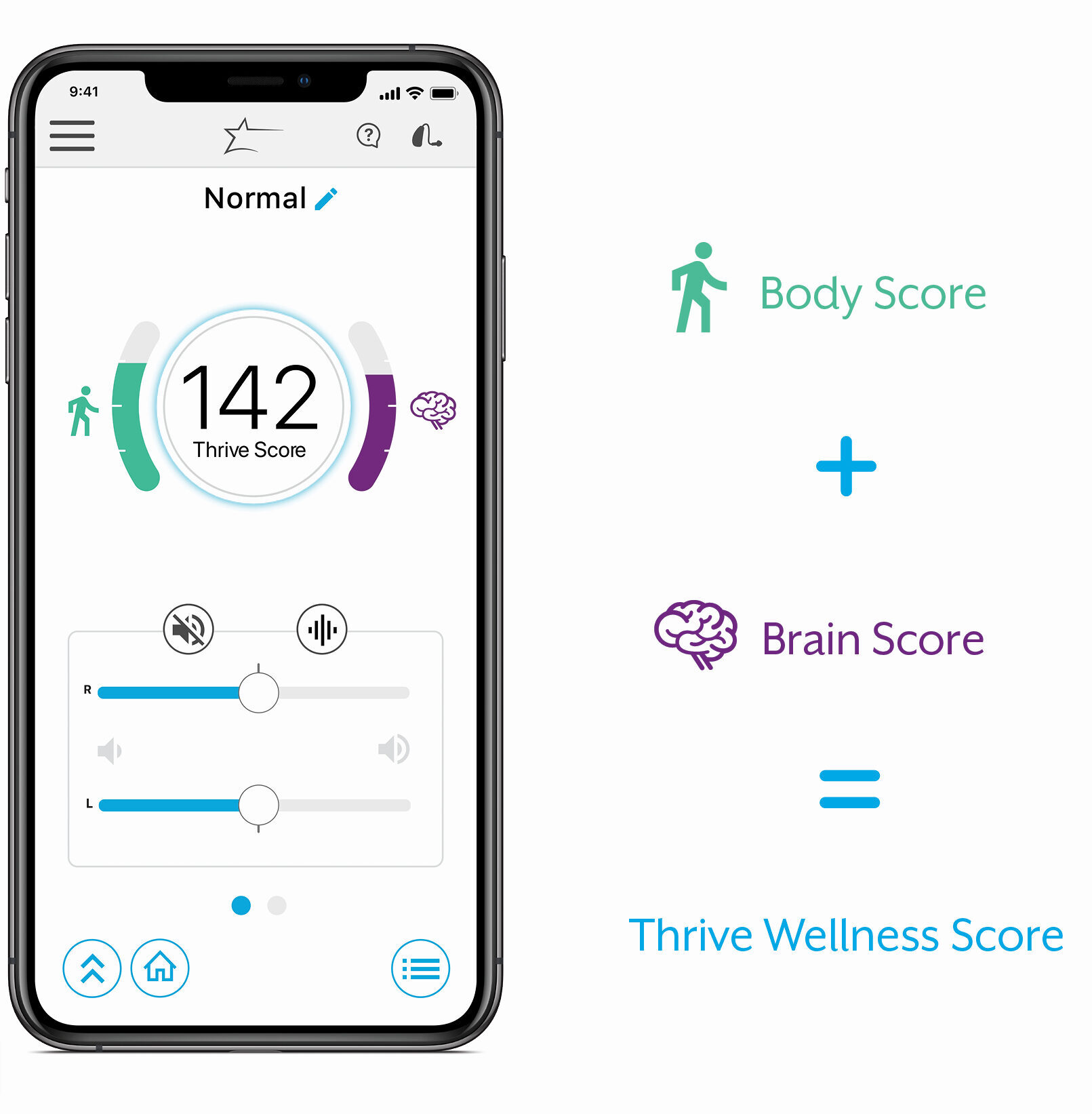 Thrive App mit micro RIC 312 + Wellness-Score